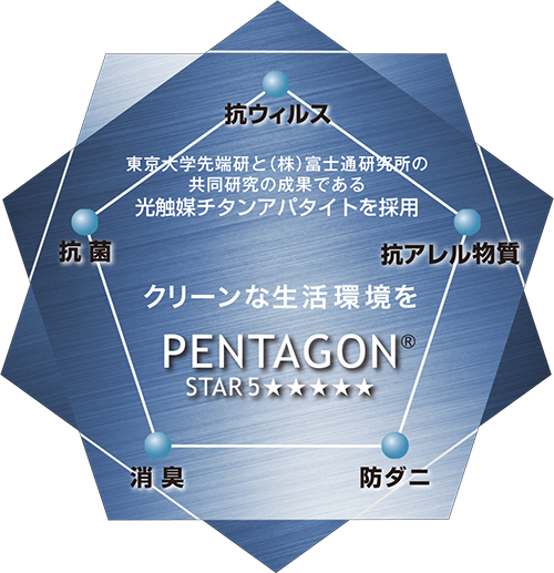PENTAGON STAR5®